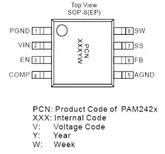 PAM242X